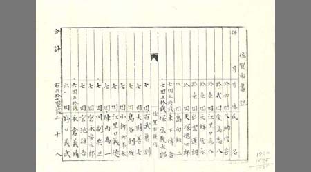 〔佐賀市書記氏名及び月俸書上げ〕
