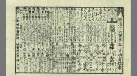 (明治十六年癸末年)吉凶方位表