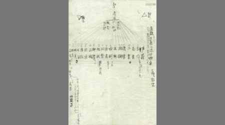 〔藩縣組織案〕